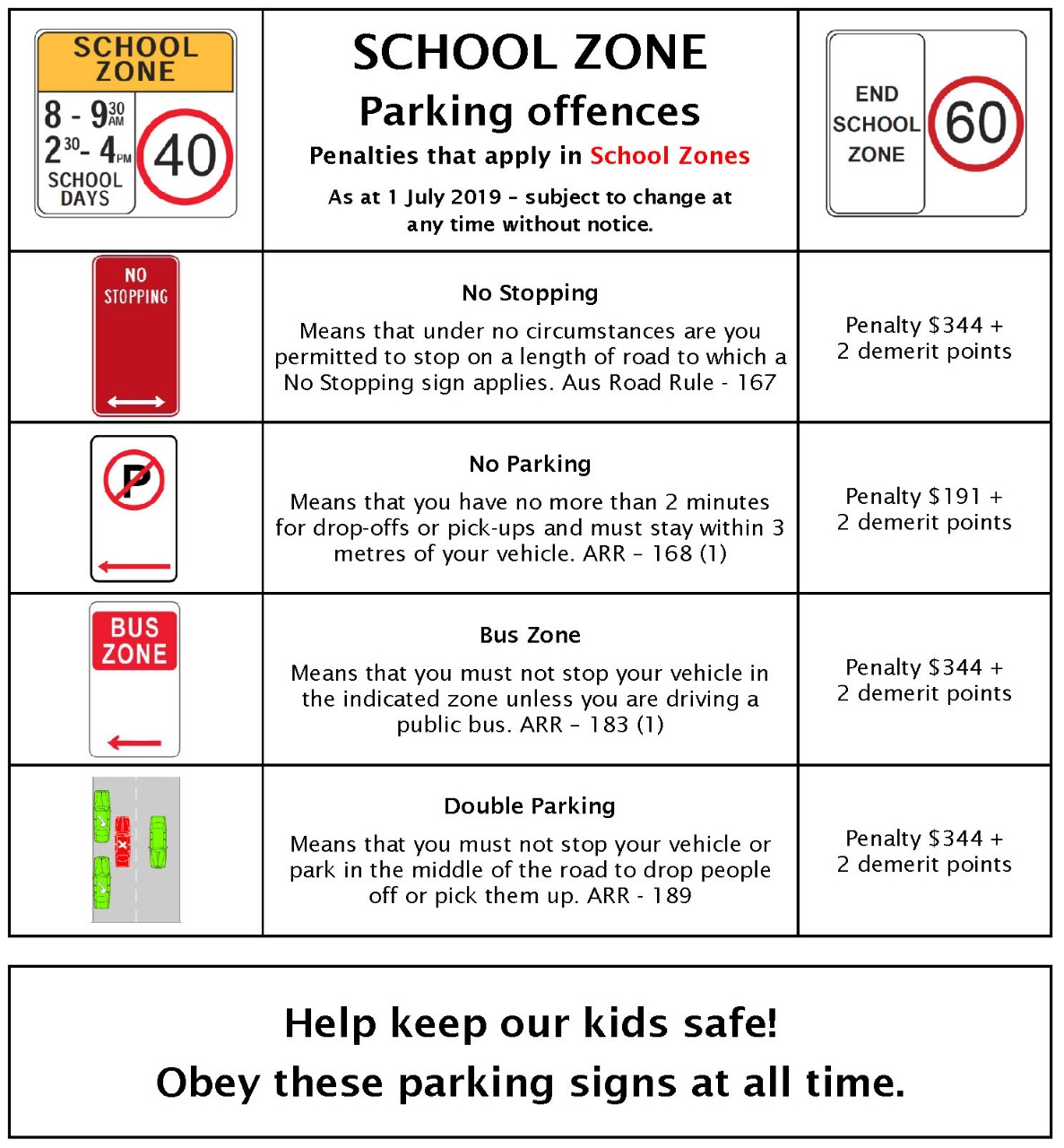 School zones list